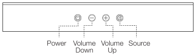 JBL - Harman Bar 3.1 - Bovenpaneel Bovenpaneel