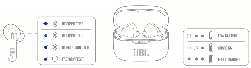 JBL - Tune230NC TWS - LED-GEDRAGINGEN LED-GEDRAGINGEN