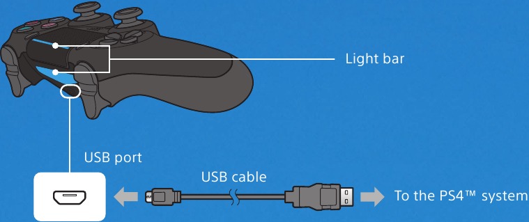 Sony - PlayStation 4 Pro - Laad je controller op Laad je controller op