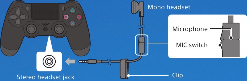 Sony - PlayStation 4 Pro - Sluit de mono-headset aan Sluit de mono-headset aan
