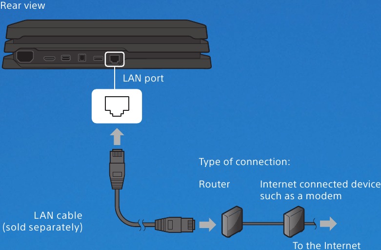 Sony - PlayStation 4 Pro - Verbinding maken met internet Verbinding maken met internet
