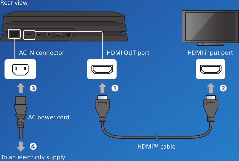 Sony - PlayStation 4 Pro - Verbinding maken met je tv Verbinding maken met je tv