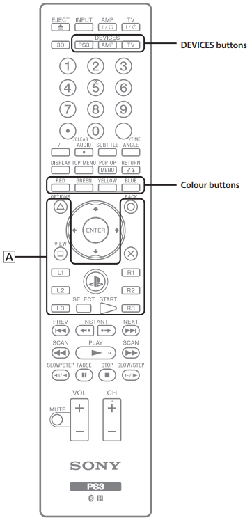 Sony - Blu-ray Disc Afstandsbediening - DEVICES-knoppen DEVICES-knoppen