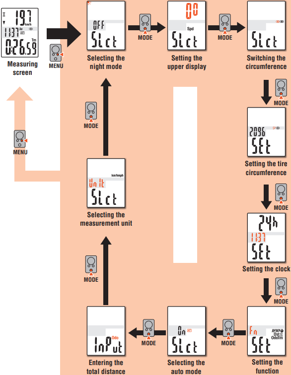 Cateye - MICRO Wireless - De computerinstellingen wijzigen - Stap 1 De computerinstellingen wijzigen - Stap 1