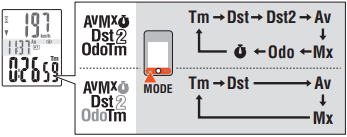 Cateye - MICRO Wireless - De weer te geven functie instellen De weer te geven functie instellen