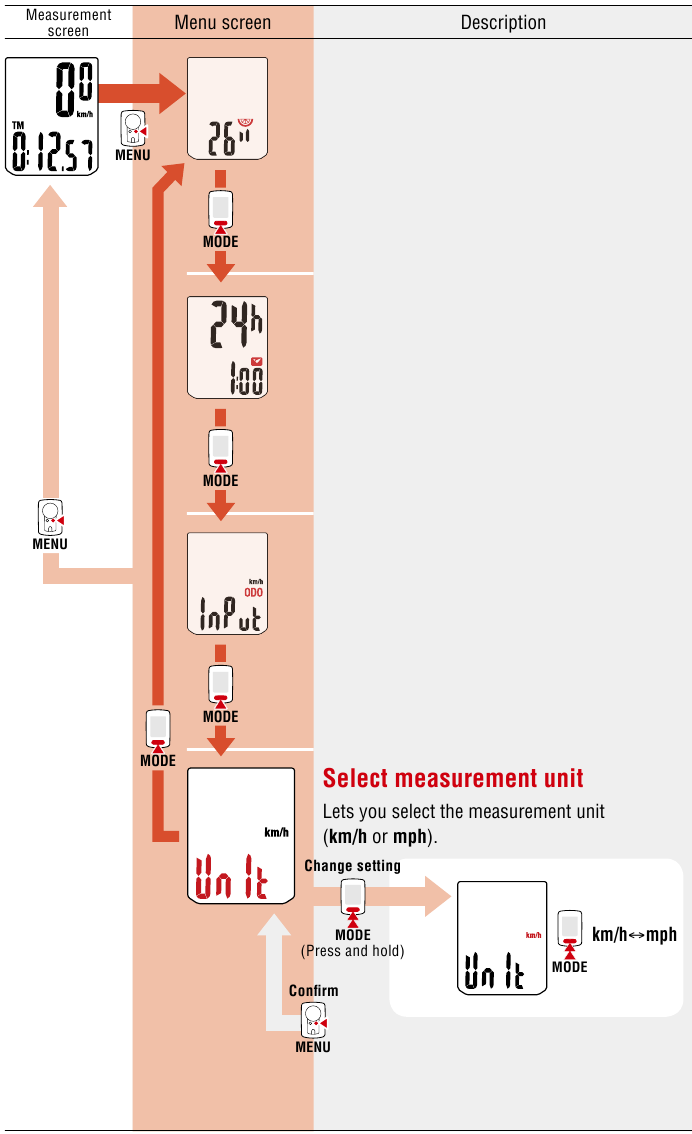 Cateye - VELO WIRELESS - Instellingen wijzigen - Deel 3 Instellingen wijzigen - Deel 3