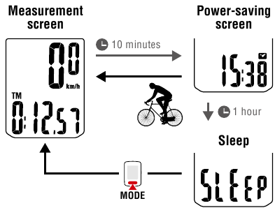 Cateye - VELO WIRELESS - Energiebesparende functie Energiebesparende functie