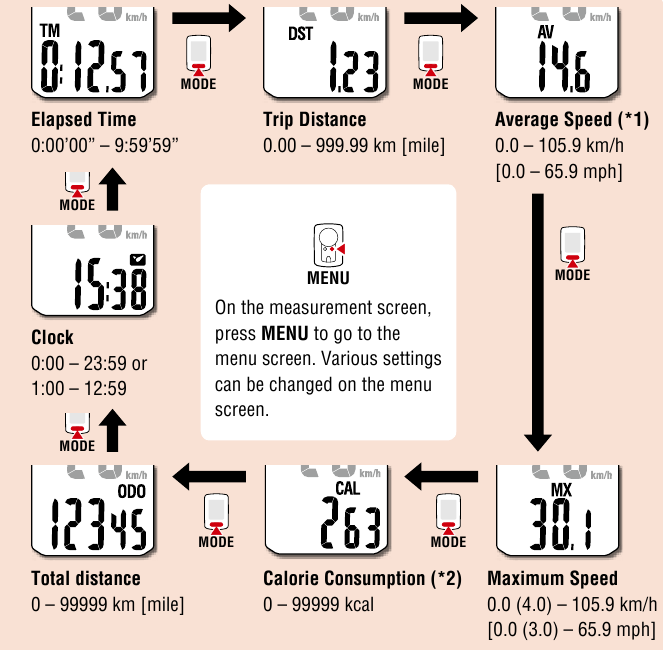 Cateye - VELO WIRELESS - Huidige functie wijzigen Huidige functie wijzigen