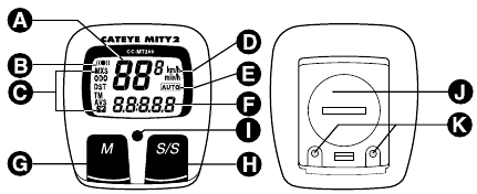 Cateye - Mity 2 - Overzicht - Hoofdeenheid Overzicht - Hoofdeenheid