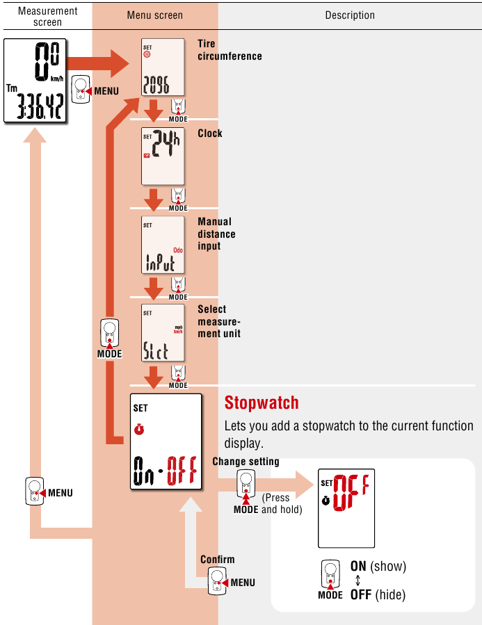 Cateye - CC-PA100W - Instellingen wijzigen - Deel 3 Instellingen wijzigen - Deel 3