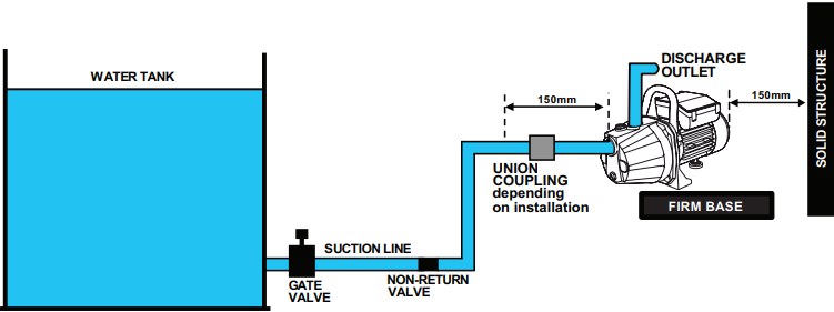 Ozito - TRP-650 - AANSLUITING MET TANKVOET ONDER DE WATERPOMP AANSLUITING MET TANKVOET ONDER DE WATERPOMP