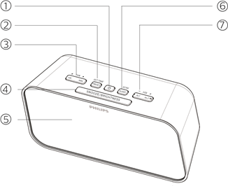 Philips - R3306 - Overzicht van de klokradio Overzicht van de klokradio