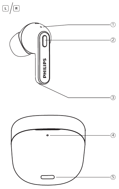Philips - TAT2206 - Overzicht Overzicht