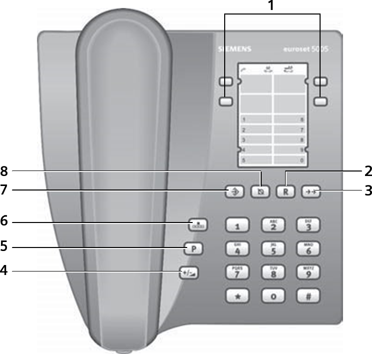 Siemens - Euroset 5005 - Overzicht Overzicht