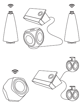 Bang & Olufsen - BeoSound Moment - Luidsprekers aansluiten Luidsprekers aansluiten