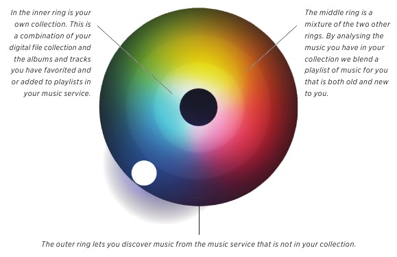 Bang & Olufsen - BeoSound Moment - Muziekdienst -MoodWheel Muziekdienst -MoodWheel