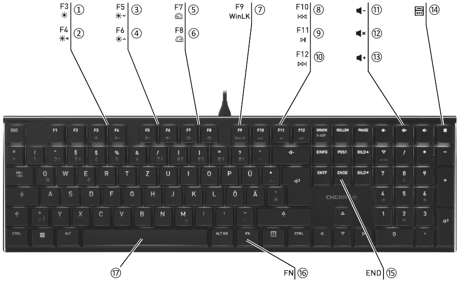 Cherry - MX 10.0N - Overzicht Overzicht