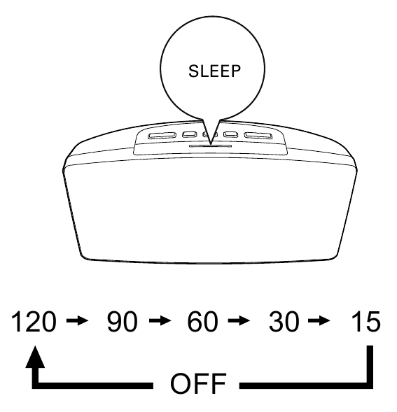 Philips - AJ3400 - Sleeptimer instellen Sleeptimer instellen