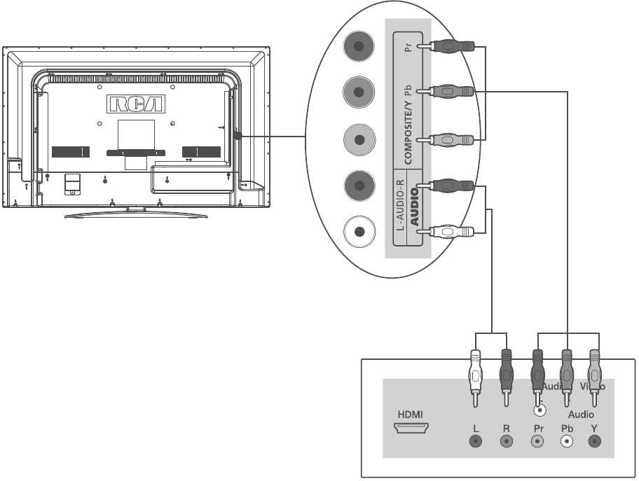 RCA - LED32G30RQD - Componentvideo-aansluiting Componentvideo-aansluiting