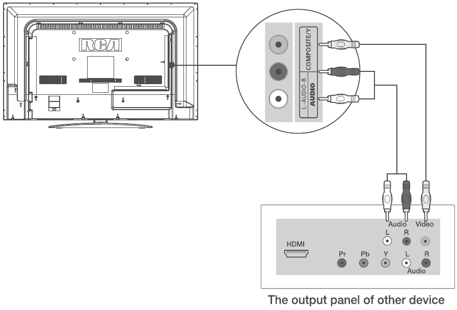 RCA - LED32G30RQD - Composietvideo-aansluiting Composietvideo-aansluiting