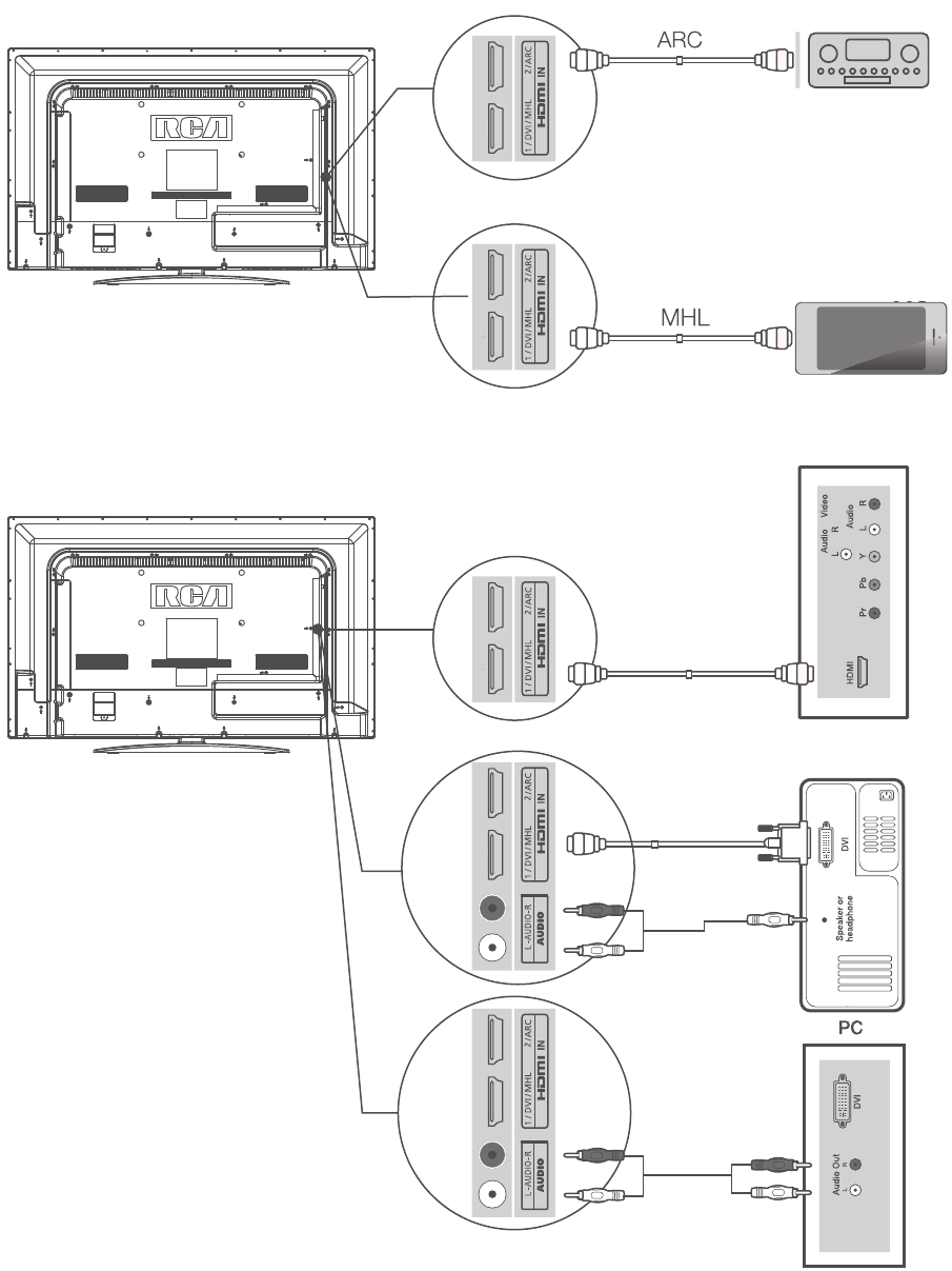 RCA - LED32G30RQD - HDMI-aansluiting HDMI-aansluiting
