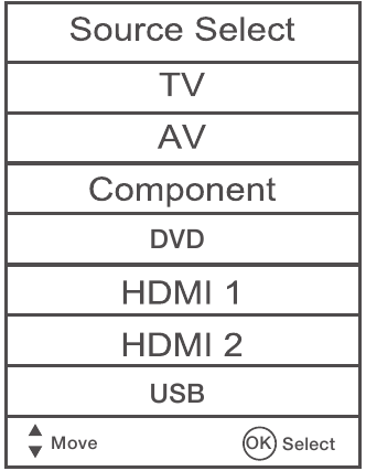 RCA - LED32G30RQD - Ingangsbron selecteren Ingangsbron selecteren