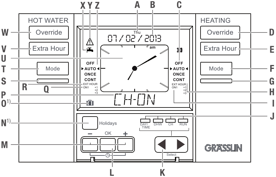 Grasslin - QEG-2 - Display / Functietoetsen Display / Functietoetsen