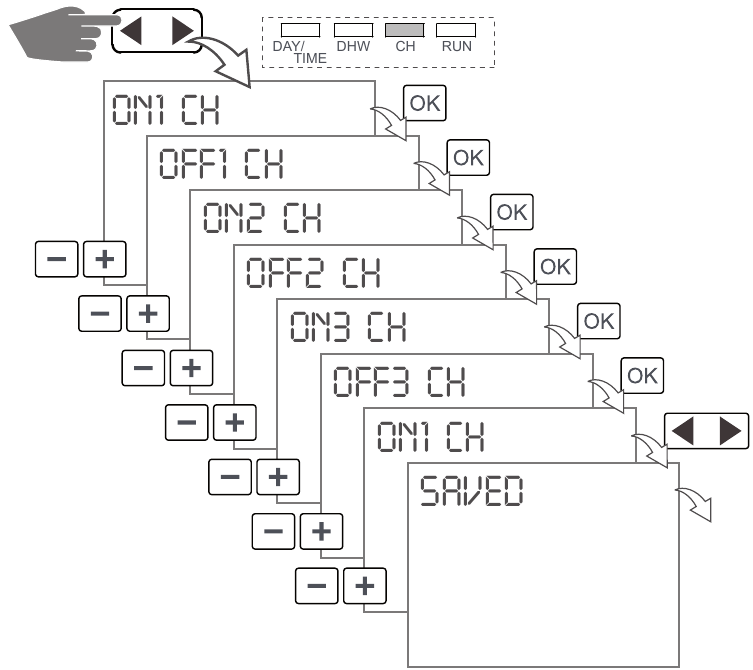 Grasslin - QEG-2 - Programma centrale verwarming beoordelen/bewerken Programma centrale verwarming beoordelen/bewerken