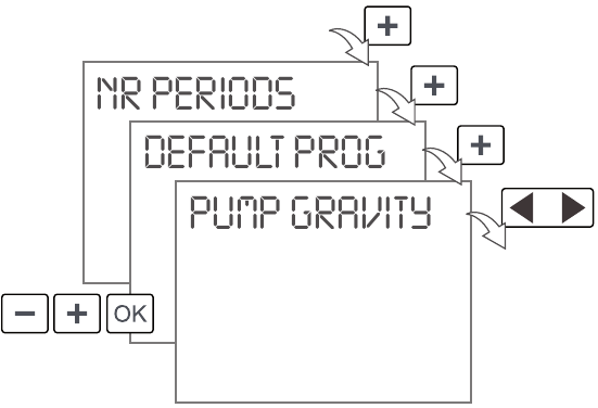 Grasslin - QEG-2 - Een ingebouwd programma uitvoeren - POMP ZWAARTEKRACHT Een ingebouwd programma uitvoeren - POMP ZWAARTEKRACHT