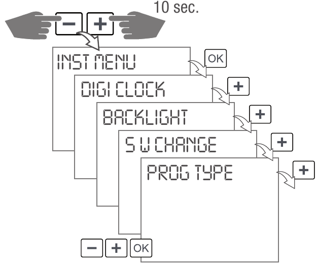 Grasslin - QEG-2 - Een ingebouwd programma uitvoeren - Programmatype selecteren Een ingebouwd programma uitvoeren - Programmatype selecteren