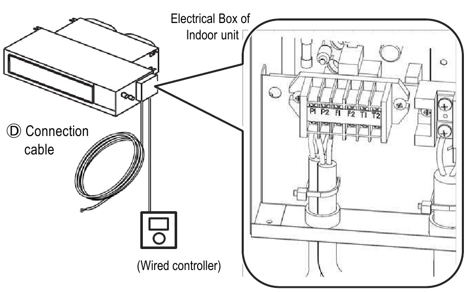 Daikin - BRP15B61 - Aansluitadapter op de binnenunit aansluiten Aansluitadapter op de binnenunit aansluiten
