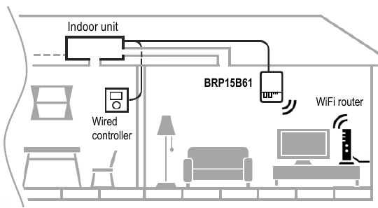Daikin - BRP15B61 - Installatielocatie Installatielocatie
