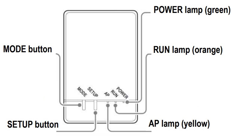 Daikin - BRP15B61 - Draadloze LAN-aansluitadapter Draadloze LAN-aansluitadapter