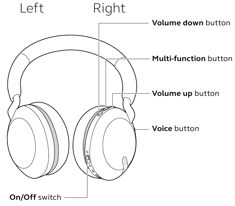 Jabra - Elite 45h - Hoe te gebruiken Hoe te gebruiken