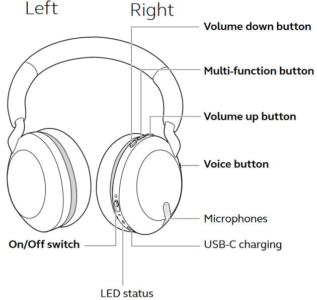 Jabra - Elite 45h - Overzicht Overzicht