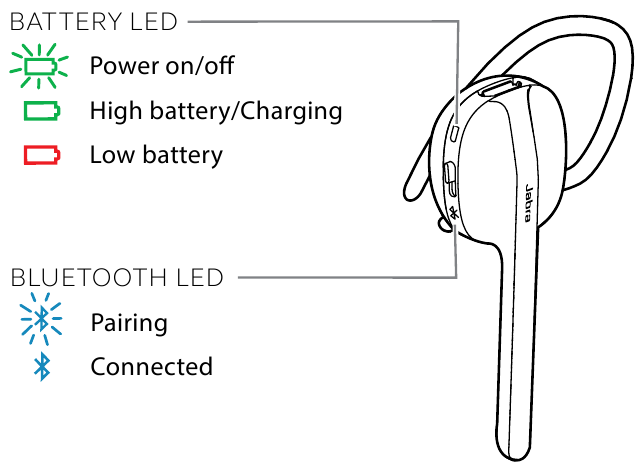 Jabra - Talk 30 - LEDs Beschrijving LEDs Beschrijving