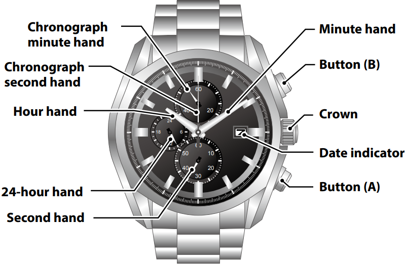 Citizen - Eco-Drive B612 - Componentidentificatie Componentidentificatie