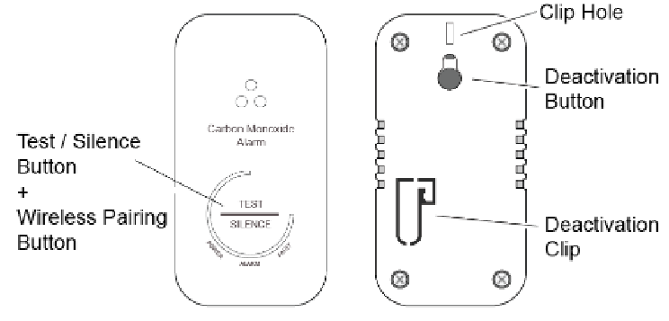 HiSpec - HSA/BC/RF10-PRO - ALARM OVERZICHT ALARM OVERZICHT