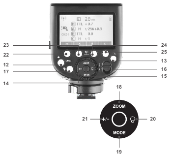 Godox - V1S - Namen van onderdelen - Bedieningspaneel Namen van onderdelen - Bedieningspaneel
