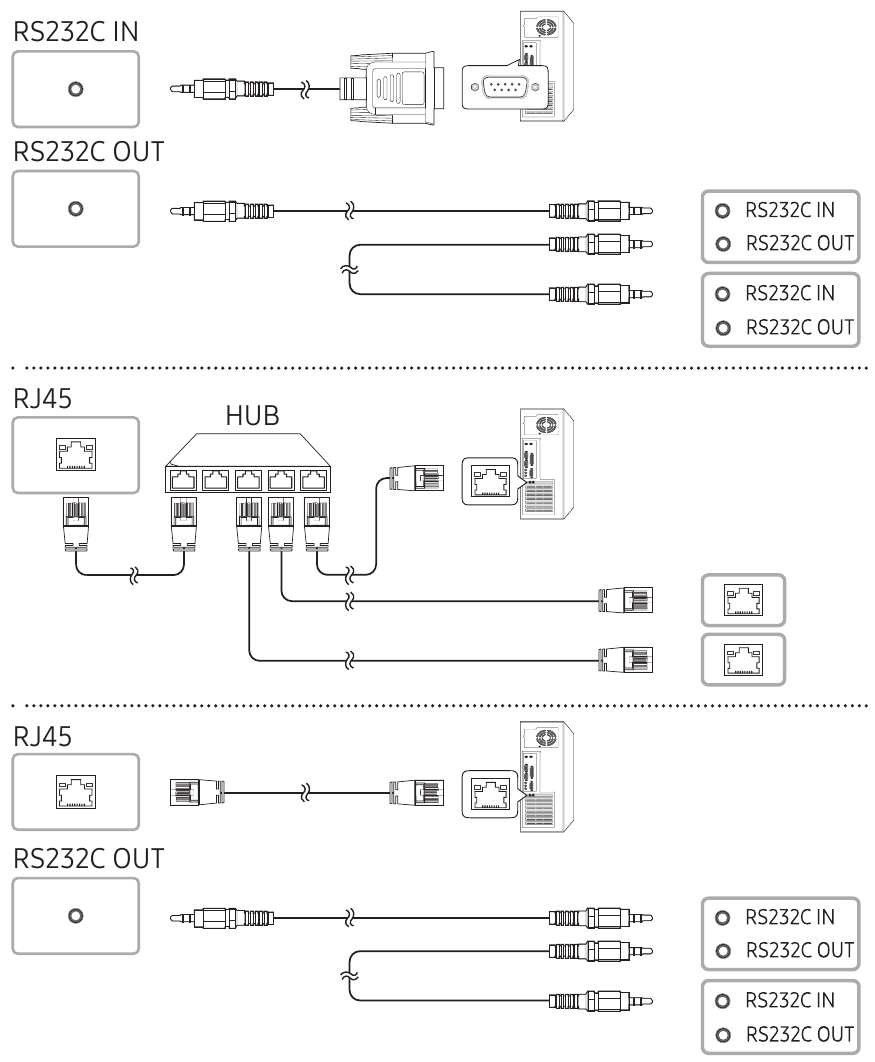 Samsung - QM85F - Verbinding maken met MDC Verbinding maken met MDC