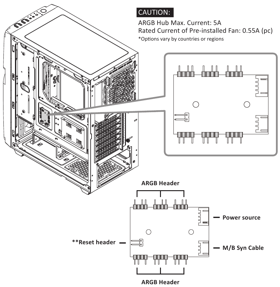 ENERMAX - MarbleShell MS30 - RGB-bedieningshub RGB-bedieningshub