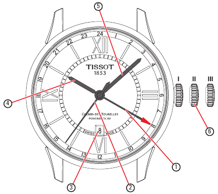 Tissot - GMT-24h - Overzicht Overzicht