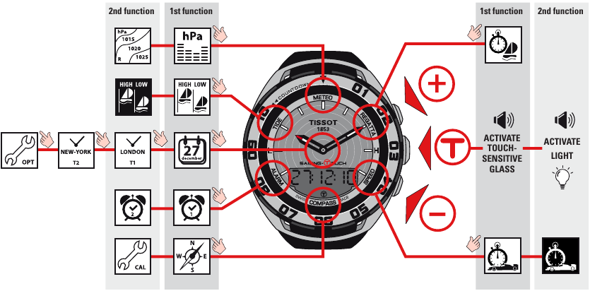 Tissot - SAILING-TOUCH - FUNCTIES FUNCTIES