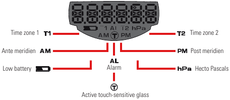 Tissot - SAILING-TOUCH - FUNCTIES - Weergave FUNCTIES - Weergave