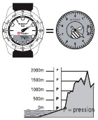 Hoogtemeter-modus