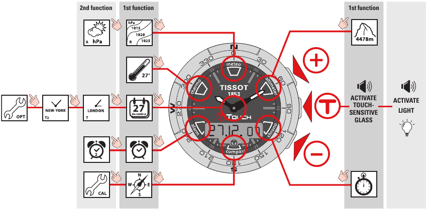 Tissot - T-TOUCH II - FUNCTIES - Deel 1 FUNCTIES - Deel 1