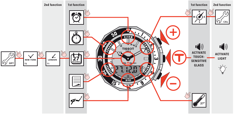 Tissot - SEA-TOUCH - FUNCTIES FUNCTIES