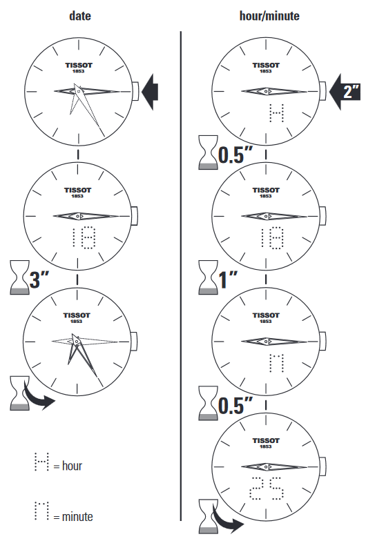 Tissot - Couturier Grande Date - De displays opzoeken De displays opzoeken