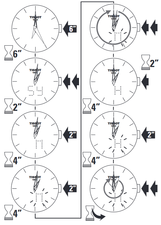 Tissot - Couturier Grande Date - Synchronisatie Synchronisatie