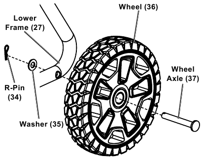 BAUER - 20141E-B - De wielen bevestigen De wielen bevestigen